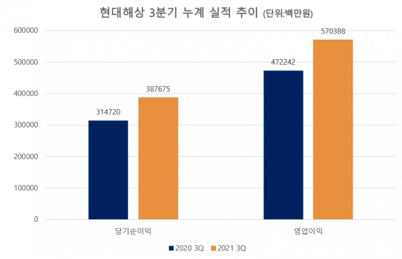 자료제공= 금융감독원 전자공시시스템