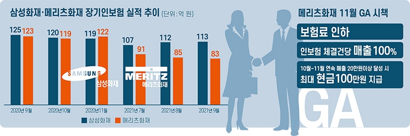 김용범 부회장, 메리츠화재 ‘손보 1위 달성’ 재시동