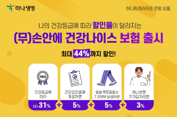하나생명이 건강등급에 따라 할인율이 달라지는 '(무)손안에 건강나이스 보험'을 출시했다./사진제공= 하나생명