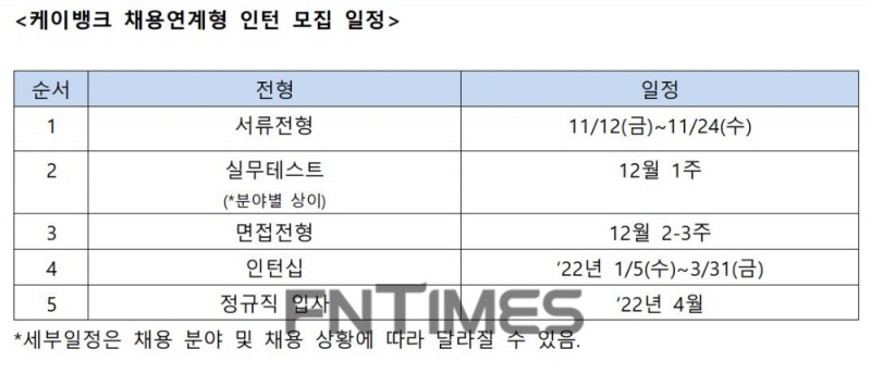 케이뱅크 채용연계형 인턴 모집 일정./자료=케이뱅크