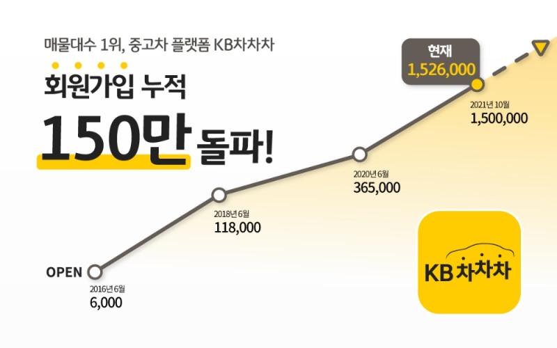 사진제공=KB캐피탈
