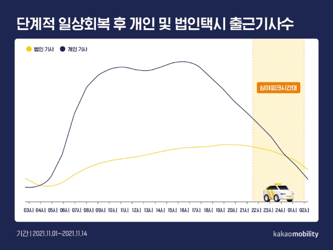 자료=카카오모빌리티.