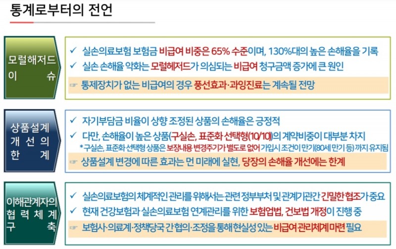 자료 = 보험개발원