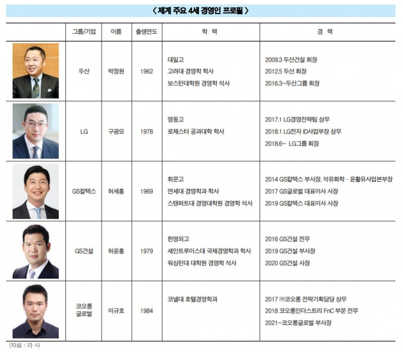 홀로서기 나서는 재계 4세, 퀀텀 점프 기로에 섰다