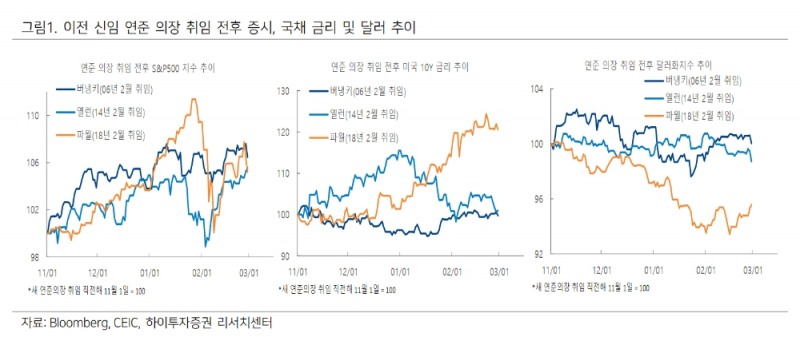 자료출처= 하이투자증권 리포트(2021.11.23) 중 갈무리