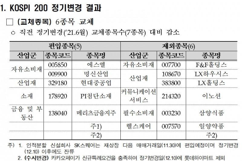 자료제공= 한국거래소(2021.11.24)