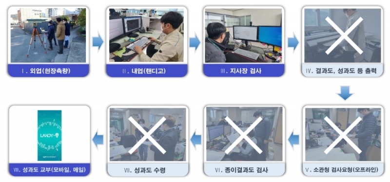 온택트 지적측량 성과 검사 체계 서비스. / 사진제공=LX공사