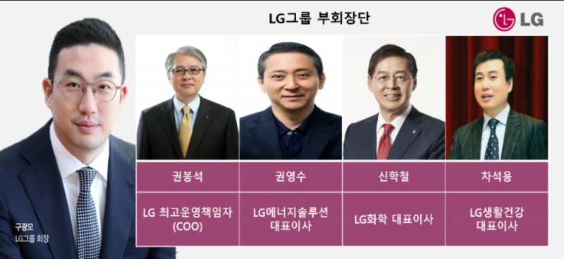 LG그룹 부회장단. 사진=한국금융DB