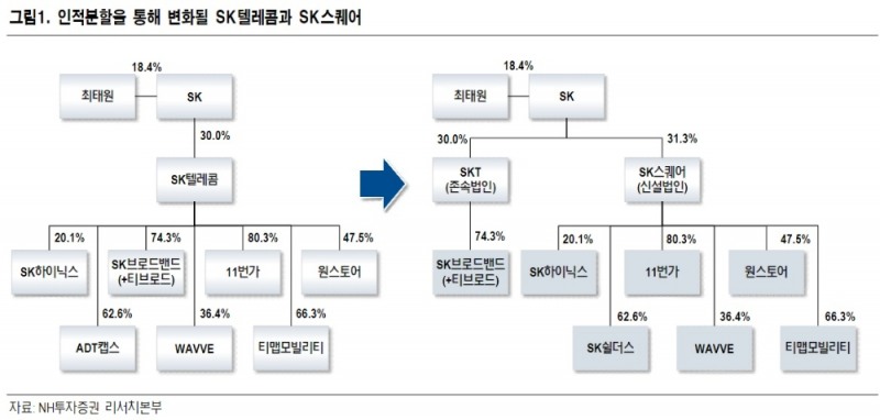 자료제공= NH투자증권 리포트(2021.11.26) 중 갈무리