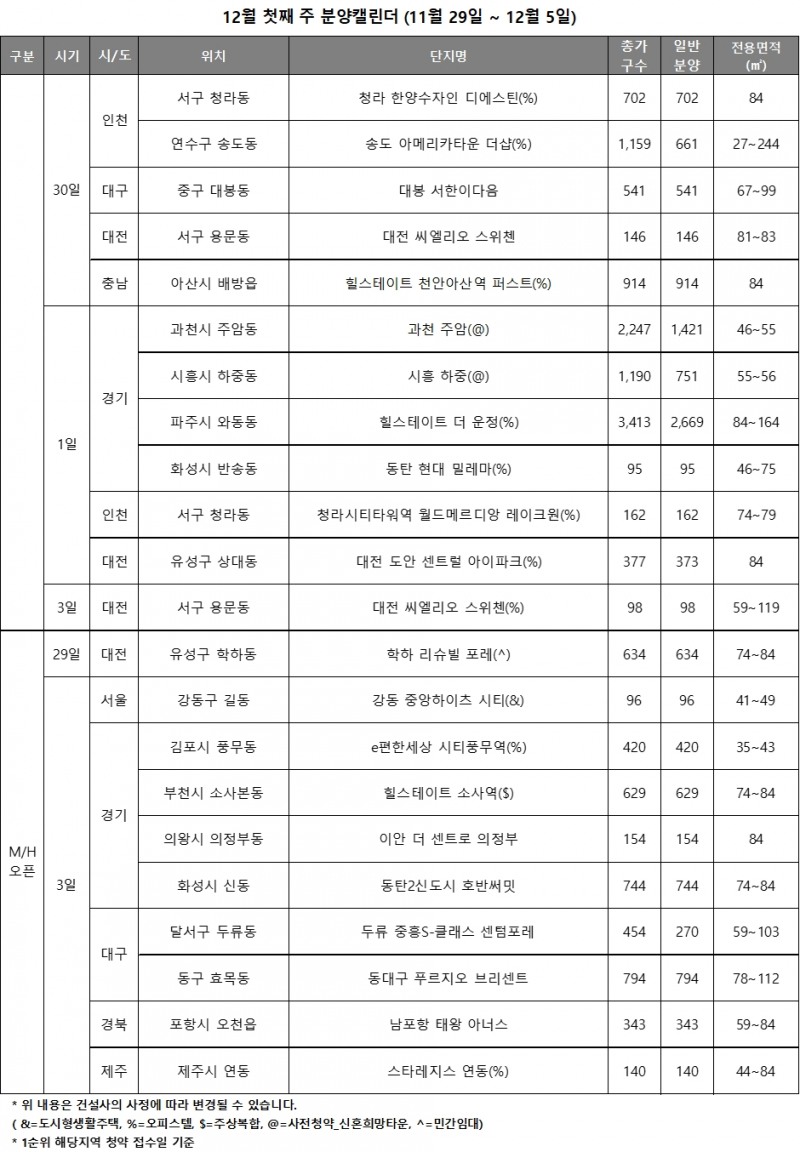 12월 1주 주요 청약일정 캘린더 / 자료제공=리얼투데이