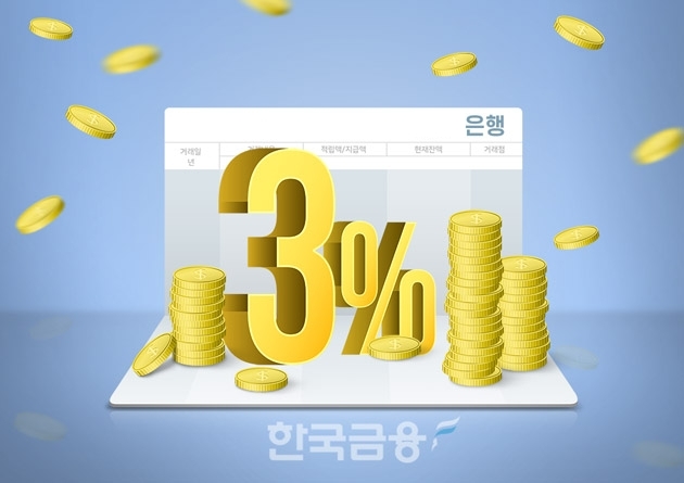 “하루만 맡겨도 연 2~3% 이자 드려요”…은행권 파킹통장 금리 경쟁