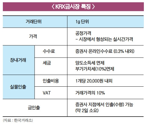 안전자산 ‘금’ 관심↑…주식처럼 거래