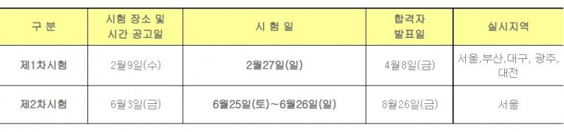 내년 공인회계사 최소 1100명 뽑는다…내년 2월 27일 1차 시험