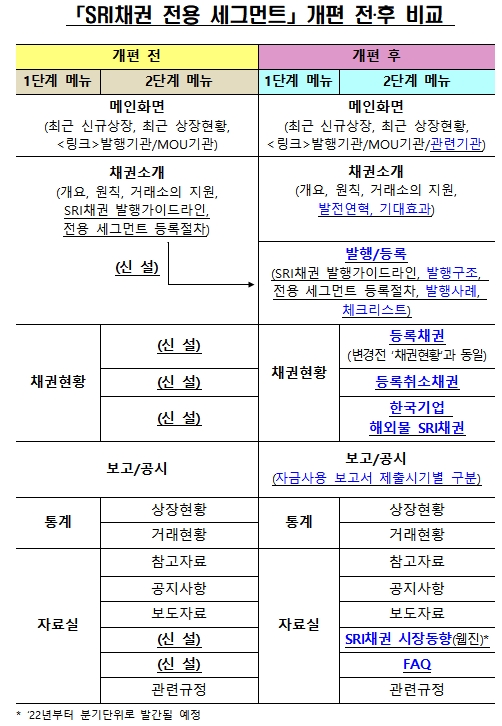 자료제공= 한국거래소(2021.11.29)