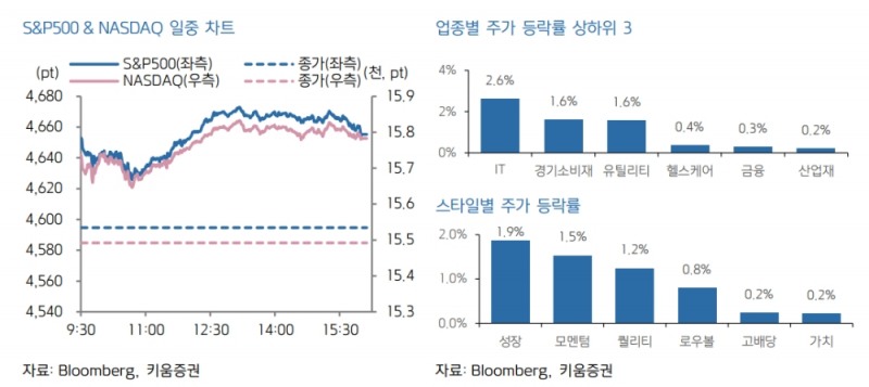 자료출처= 키움증권 리포트(2021.11.30) 중 갈무리