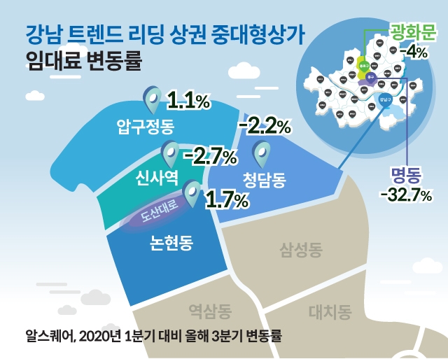 강남 트렌드리딩 상권 중대형상가 임대료 변동률 / 자료제공=알스퀘어