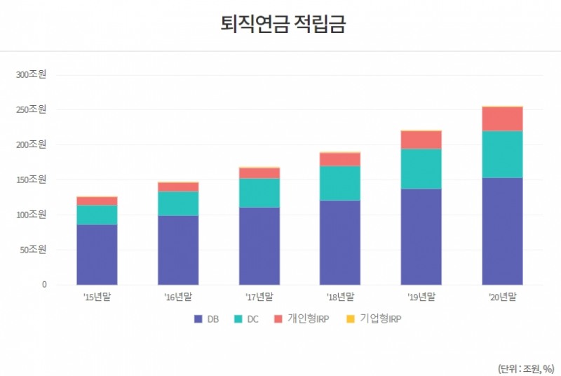 자료출처= 금융감독원 통합연금포털 갈무리