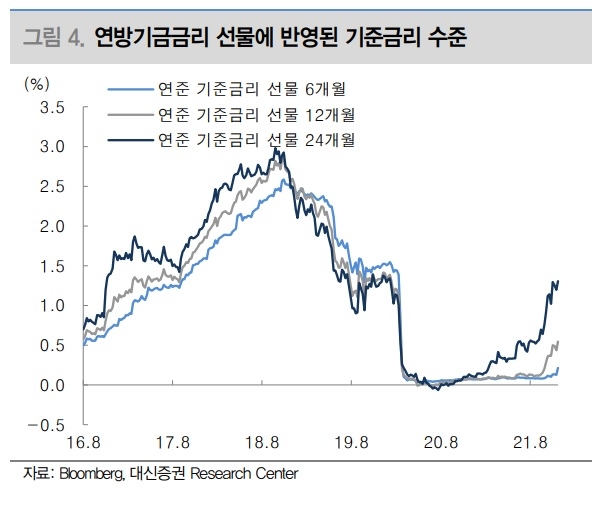 자료출처= 대신증권 리포트(2021.12.03) 중 갈무리
