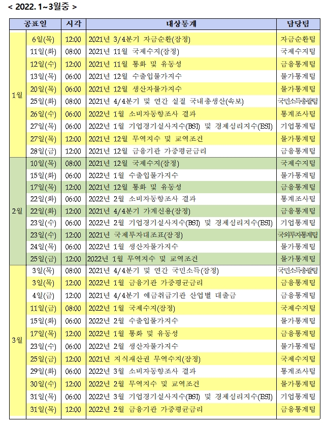 2022년 통계 공표 일정 / 자료제공= 한국은행(2021.12.03)