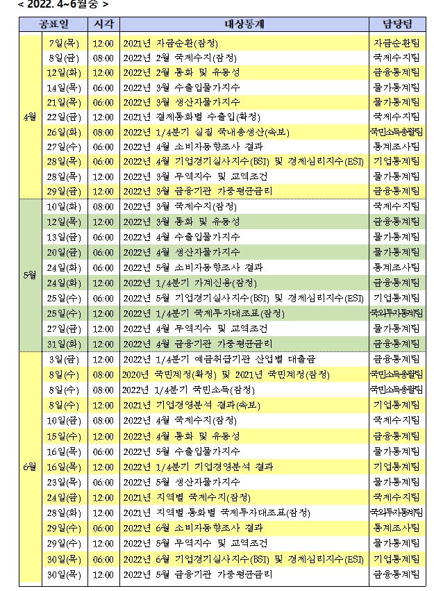 2022년 통계 공표 일정 / 자료제공= 한국은행(2021.12.03)