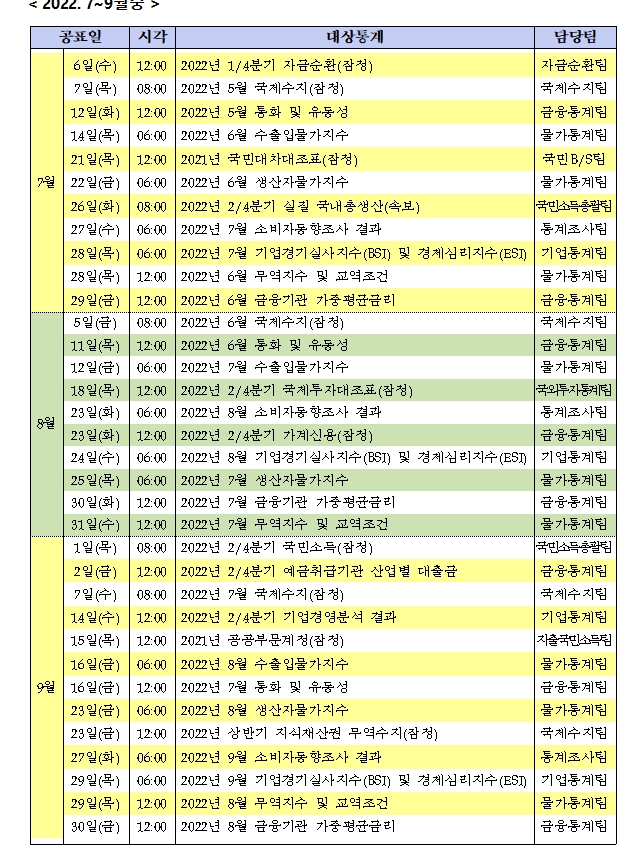 2022년 통계 공표 일정 / 자료제공= 한국은행(2021.12.03)