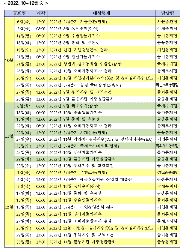 2022년 통계 공표 일정 / 자료제공= 한국은행(2021.12.03)