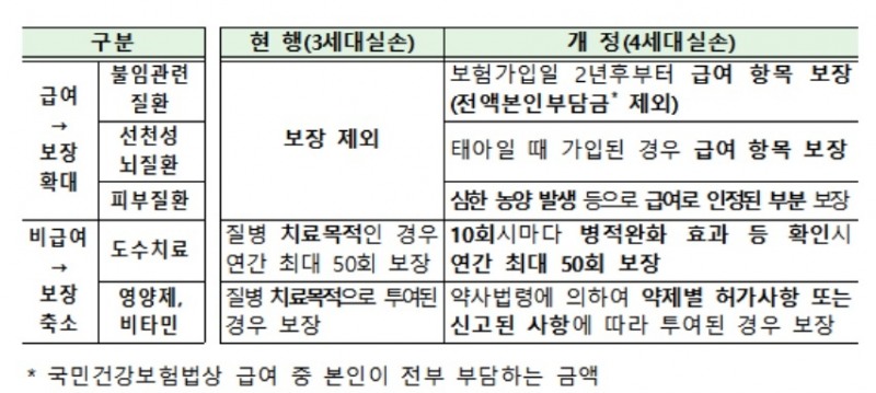 자료 = 금융위원회