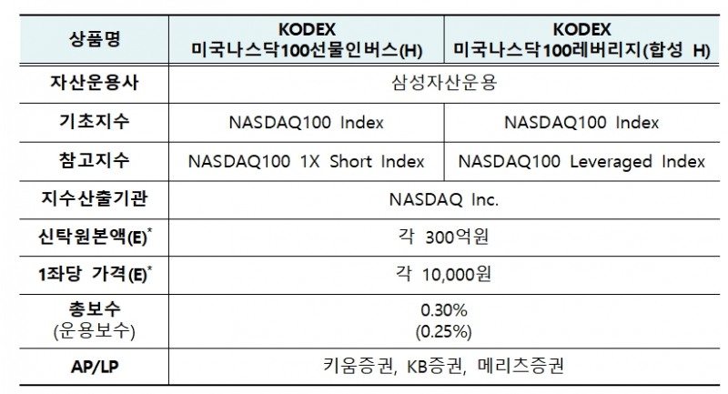 자료제공= 한국거래소(2021.12.07)