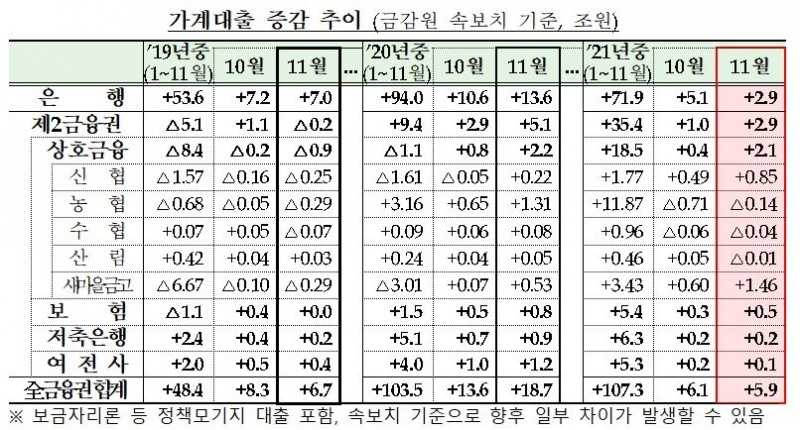 자료=금융위원회