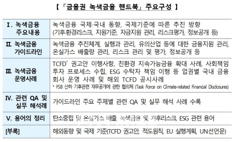 '금융권 녹색금융 핸드북' 주요구성./자료=은행연합회
