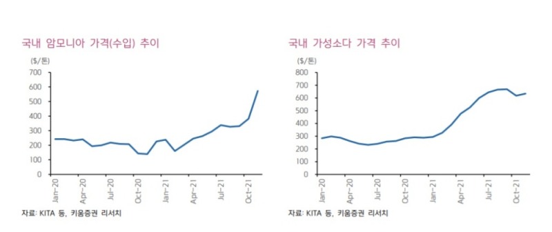 ▲자료=키움증권 리서치센터