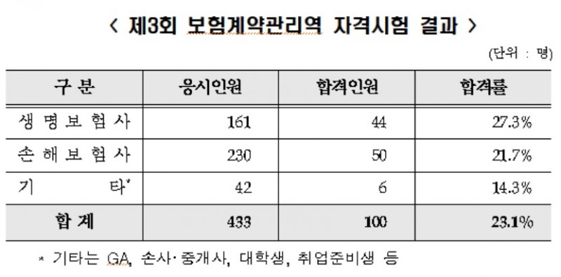 자료 = 보험연수원