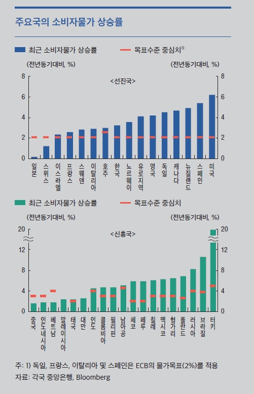 자료출처= 한국은행 통화신용정책보고서(2021년12월) 중 갈무리(2021.12.09)