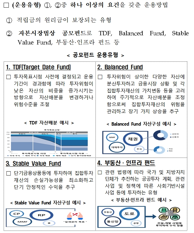 디폴트옵션(사전지정운용제도) 운용유형 / 자료제공= 금융투자협회(2021.12.09)