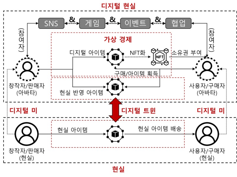 자료=위고컴퍼니