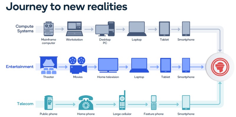 자료=Snapdragon-Tech-Summit,-Hugo-Swart-Vice-President,-Head-of-XR