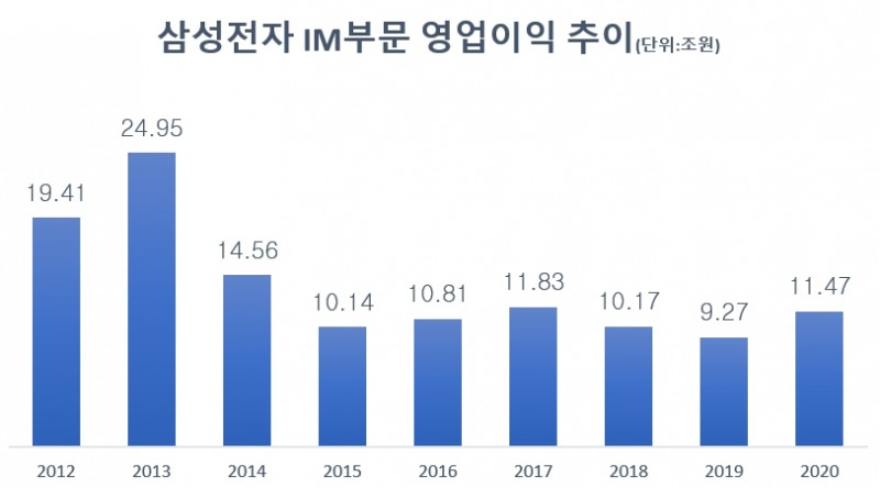 자료=삼성전자.