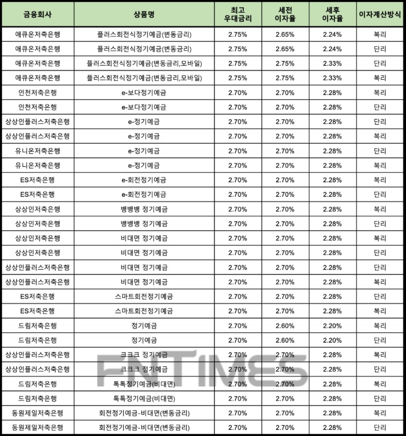 자료 : 금융상품한눈에 24개월 1000만원 예치 시
