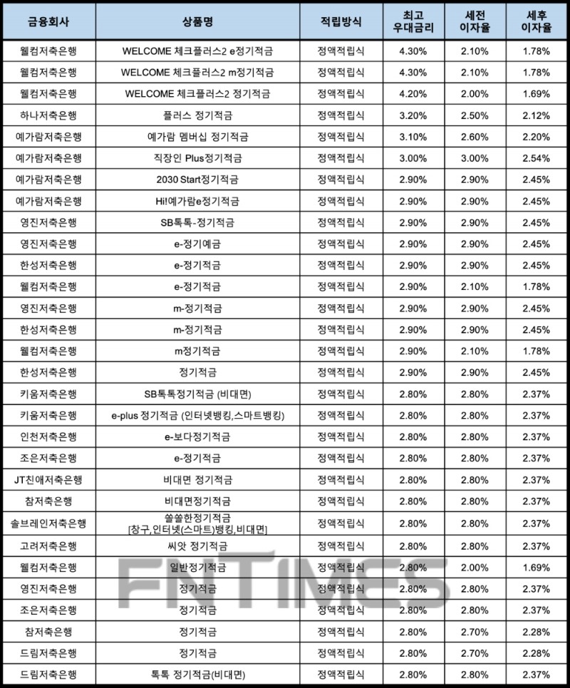 자료 : 금융상품한눈에, 10만원 씩 24개월