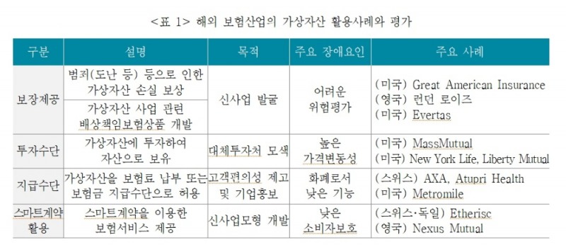 자료 = 보험연구원