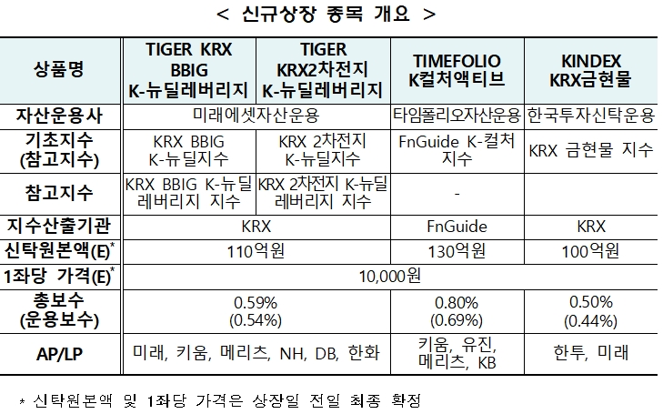 자료제공= 한국거래소(2021.12.13)