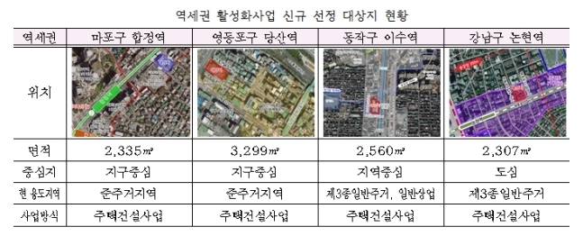 역세권 활성화사업 신규선정 대상지 4곳 / 자료제공=서울시