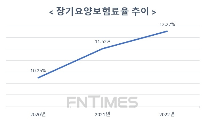 자료 = 보건복지부