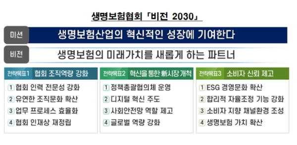 생명보헙협회 '비전 2030'./사진 제공= 생명보험협회