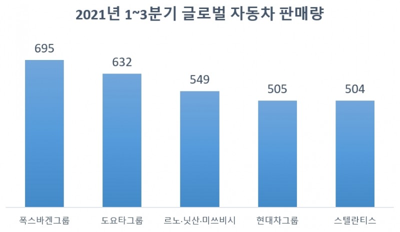 단위=만대, 자료=현대차.