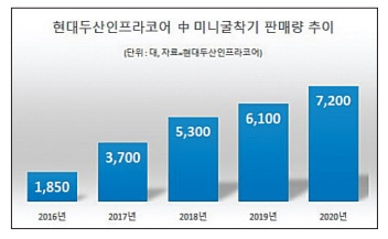 정기선, K-불도저로 글로벌 건설기계 톱5 시동