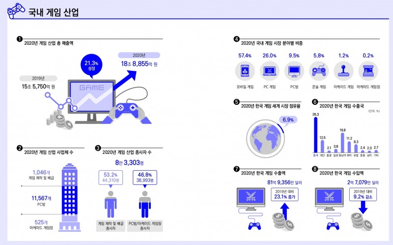 자료=2021 대한민국 게임백서