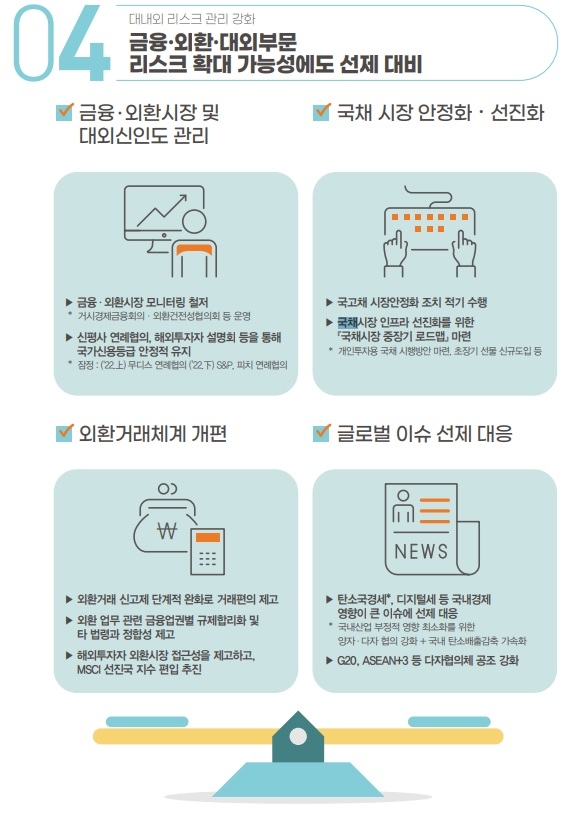 자료출처= 기획재정부 '2022년 경제정책방향' 브로셔 중 일부 갈무리(2021.12.20)