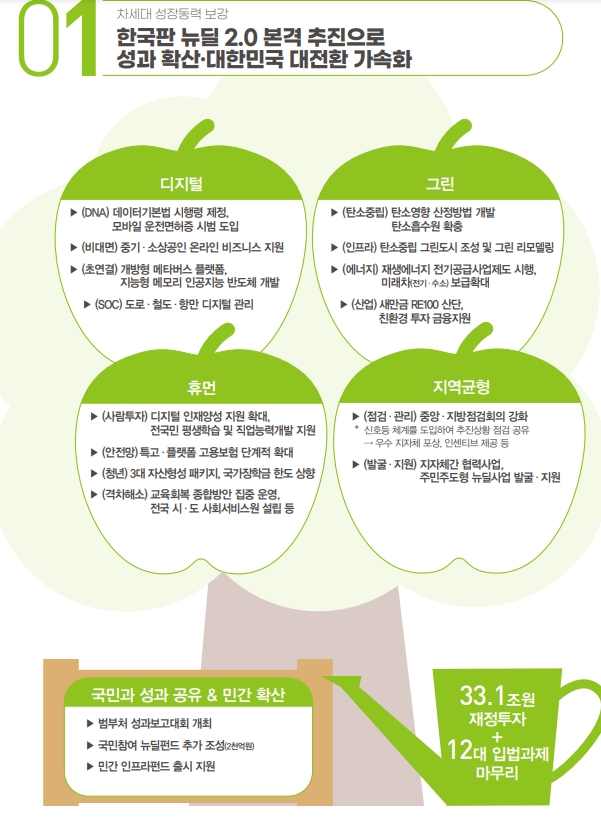 자료출처= 기획재정부 '2022년 경제정책방향' 브로셔 중 일부 갈무리(2021.12.20)