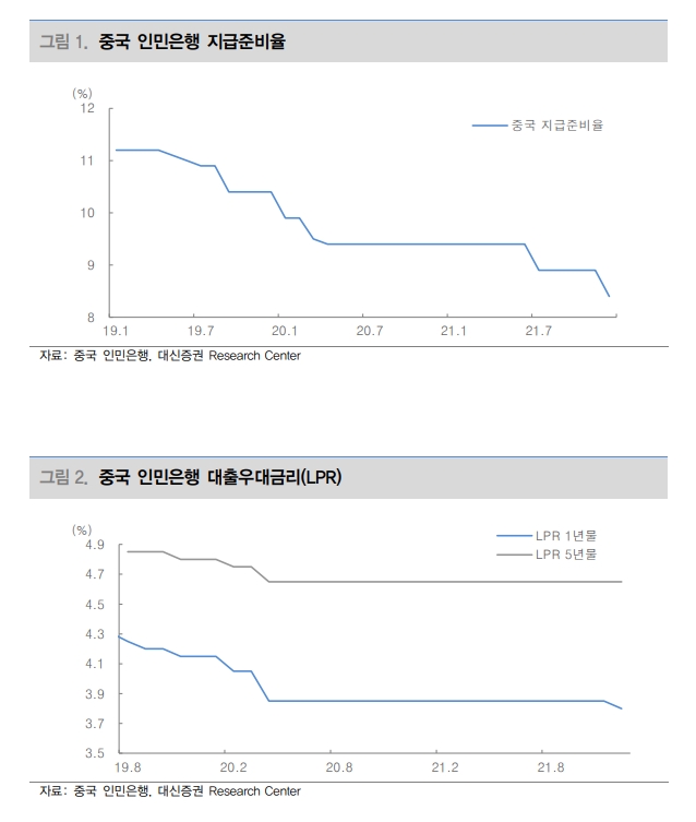 자료출처= 대신증권 리포트(2021.12.21) 중 갈무리